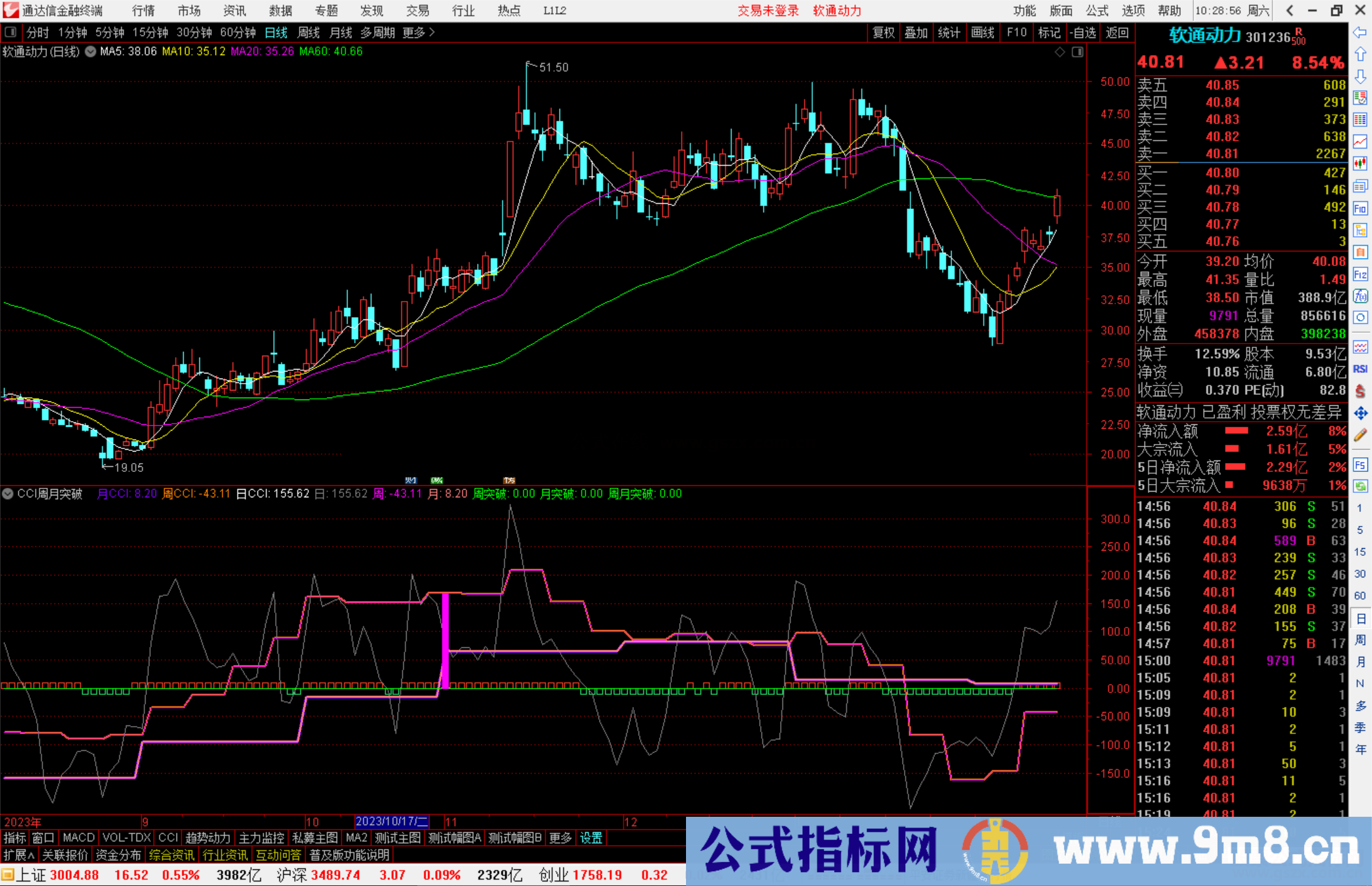 通达信CCI周月突破指标公式源码副图