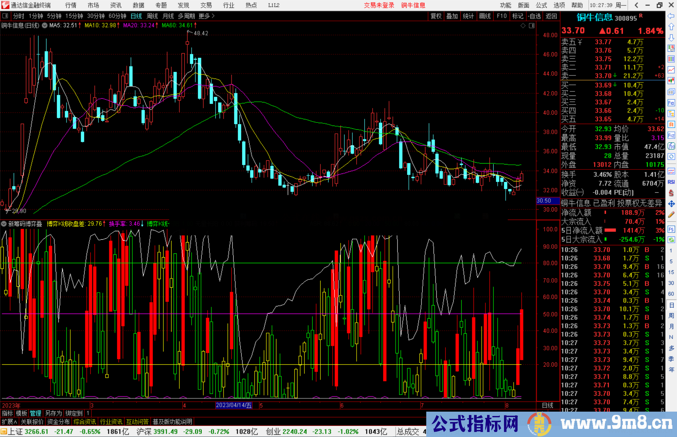 通达信新筹码博弈叠加K线副图有选股功能