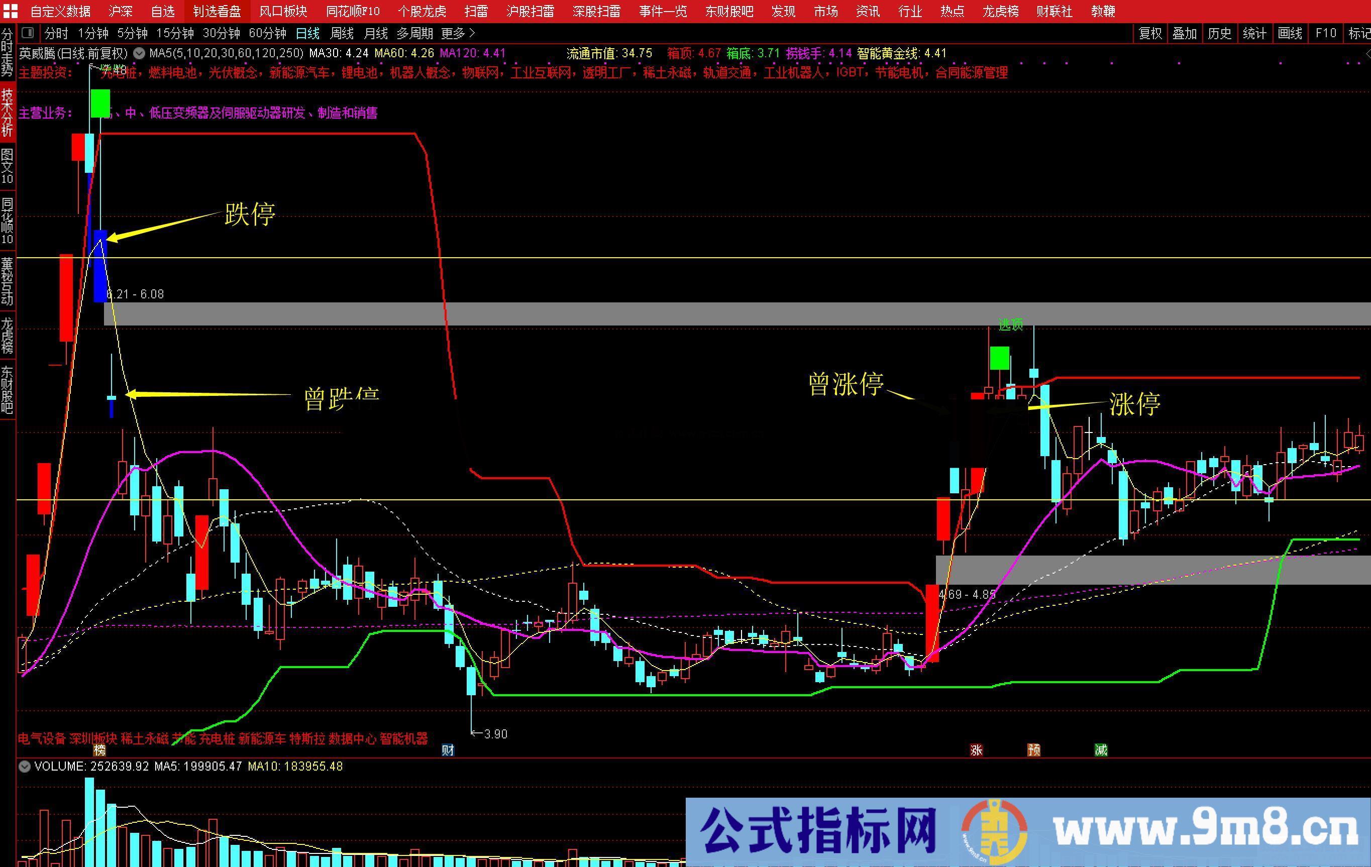 通达信适应涨停变色源码，涨停幅度变动前后都适应。