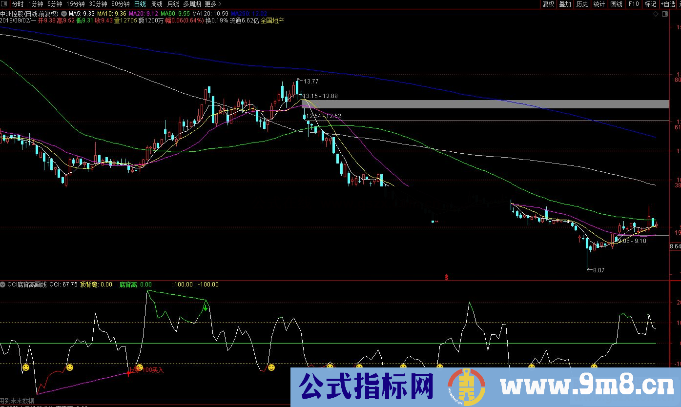 通达信CCI底背离画线副图/选股预警 源码 
