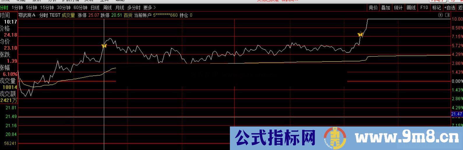 通达信分时直升机,抓捕瞬时直升动能公式主图源码