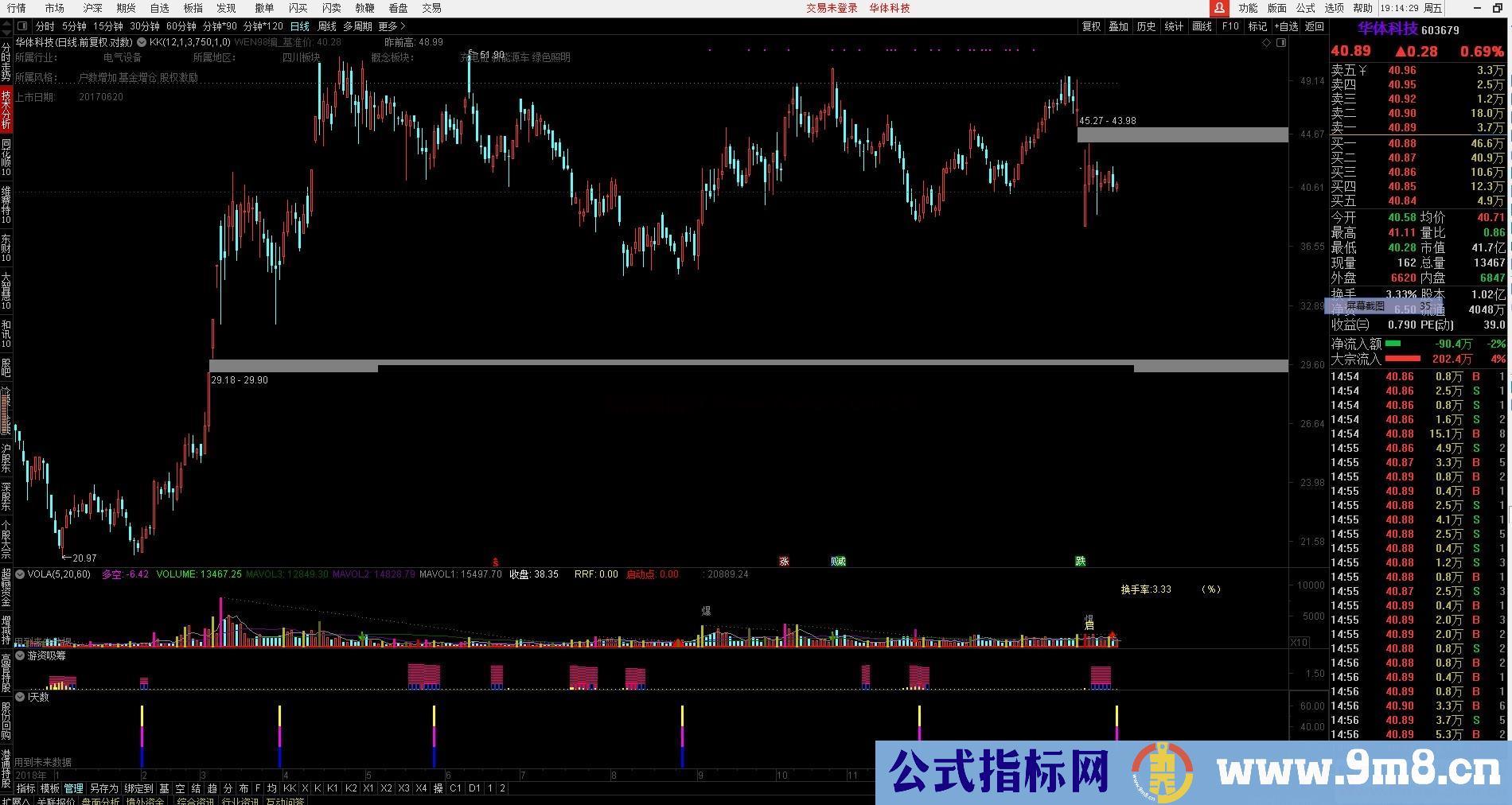 霓虹令（源码 ，副图，通达信）波段指标