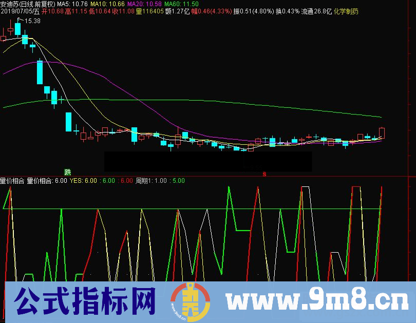 通达信量价相合副图指标 源码