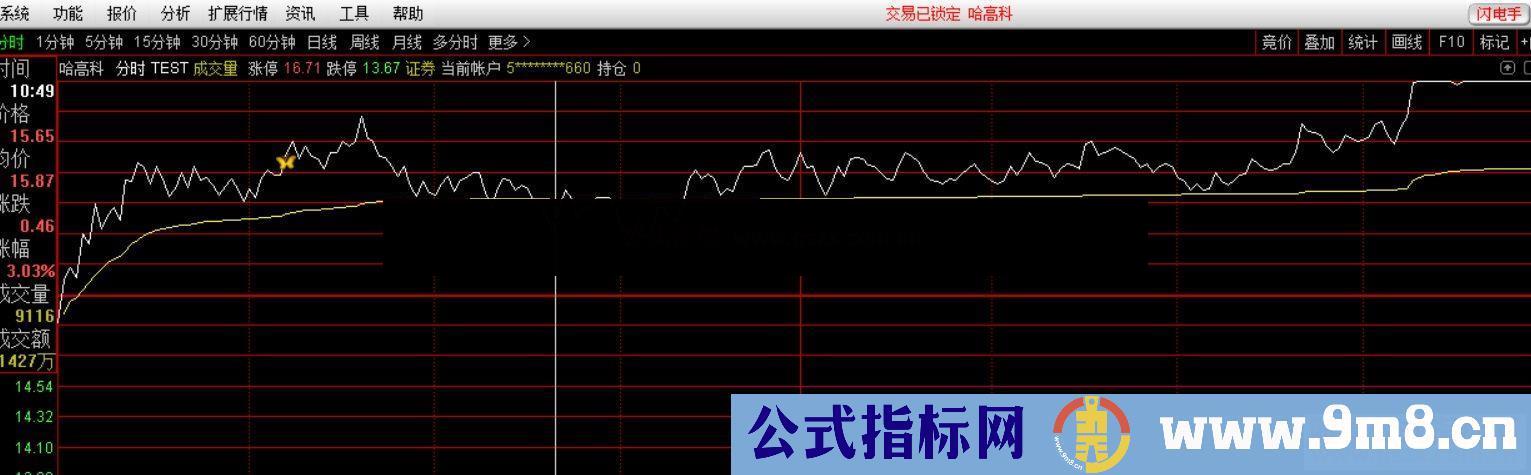 通达信分时直升机,抓捕瞬时直升动能公式主图源码