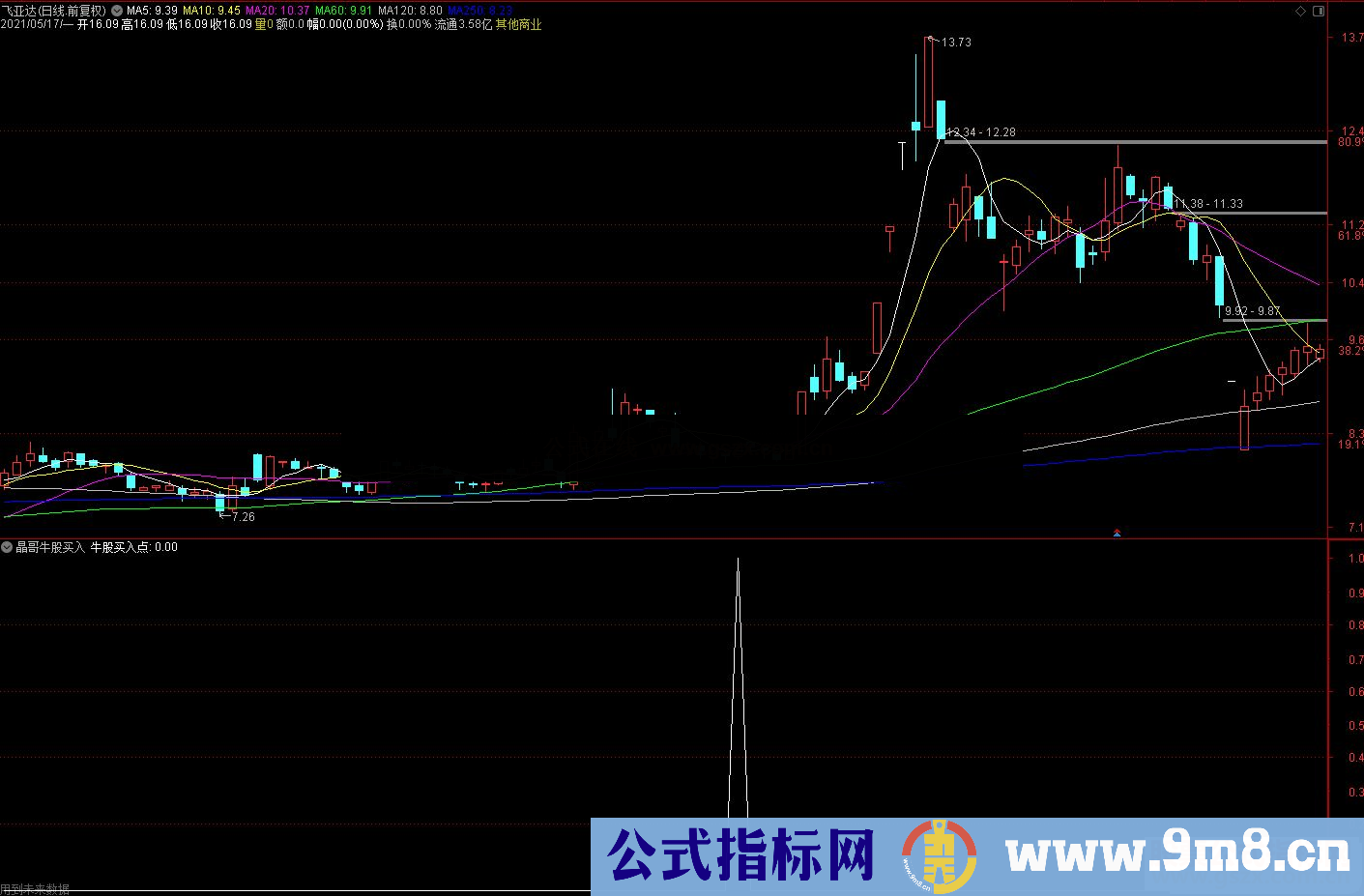 通达信某群的晶哥牛股买入副图/选股预警有未来 谨慎使用