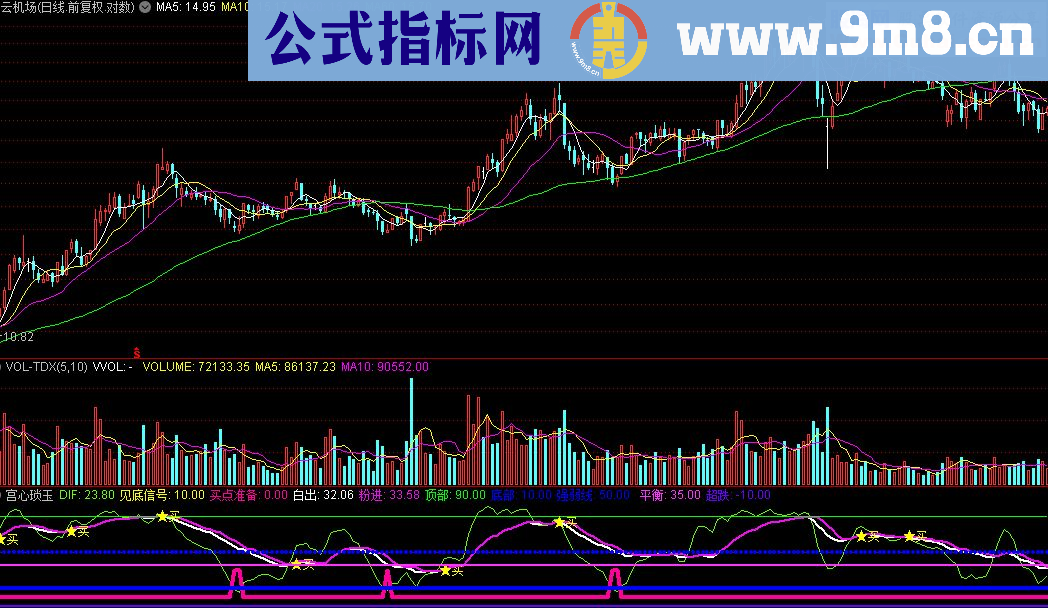 通达信【宫心锁玉】决战源码