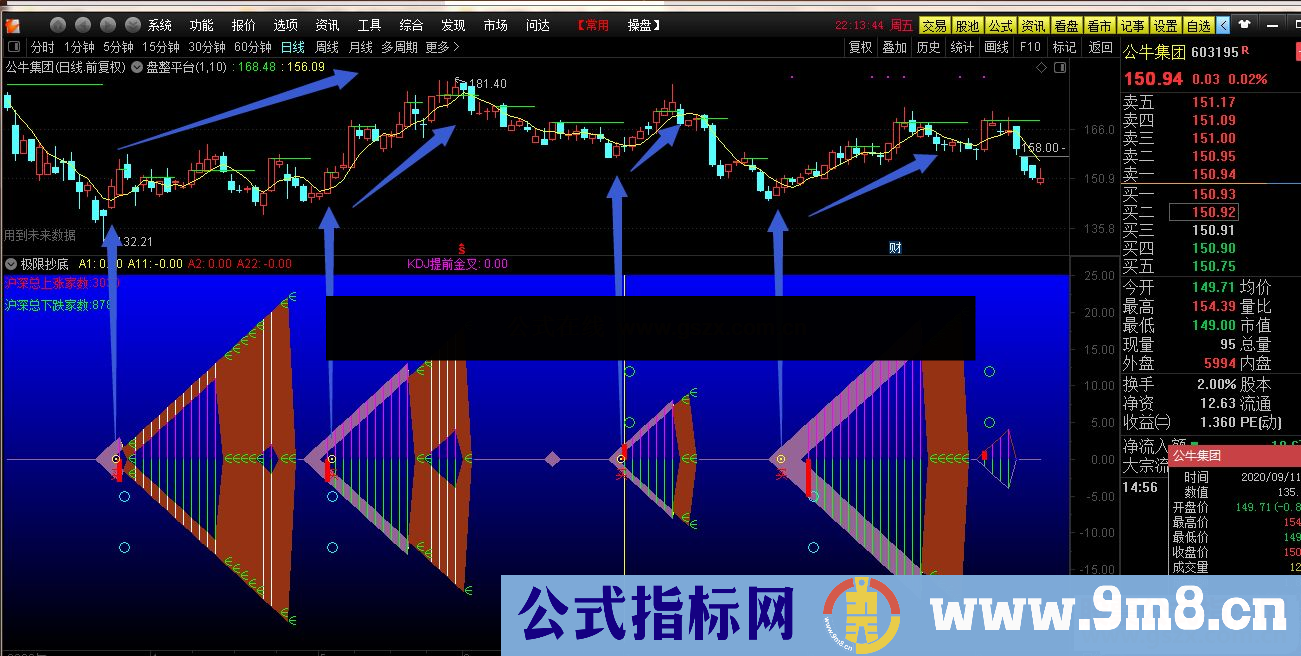 通达信极限抄底副图指标挺好用的 没有未来 信号不漂移