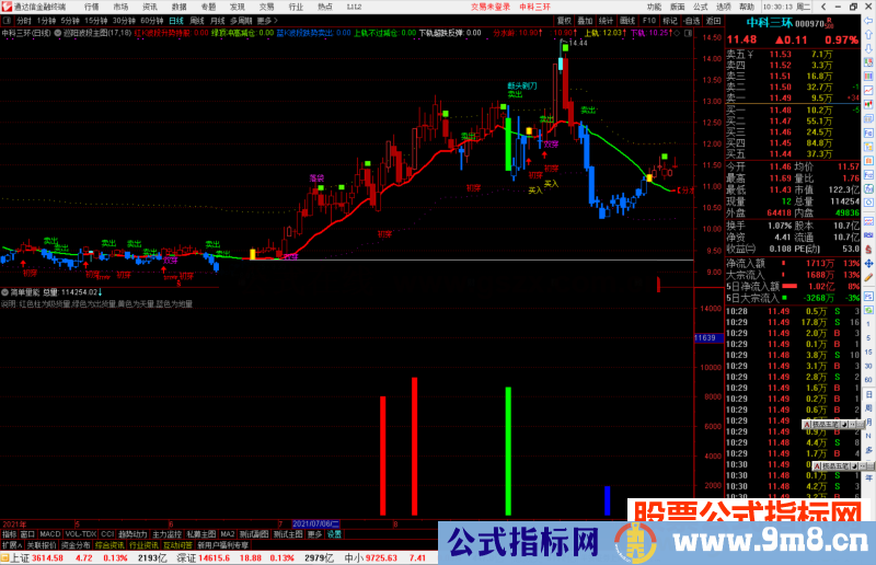 通达信简单量能指标公式源码附图