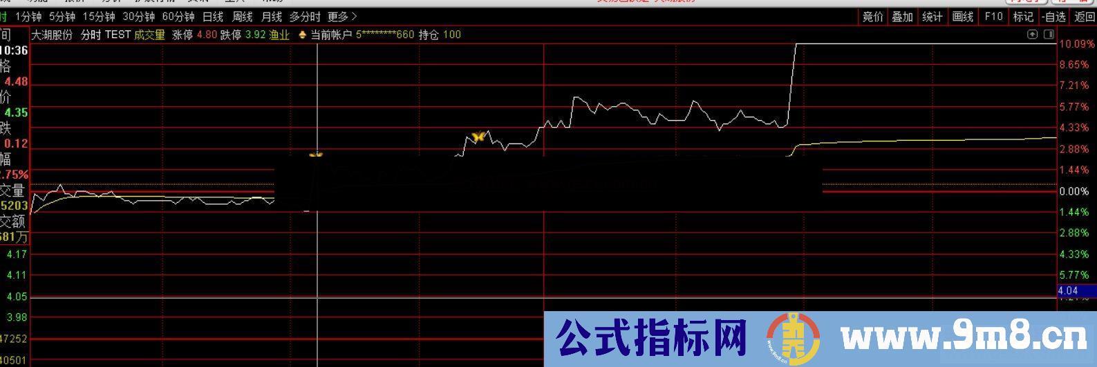 通达信分时直升机,抓捕瞬时直升动能公式主图源码