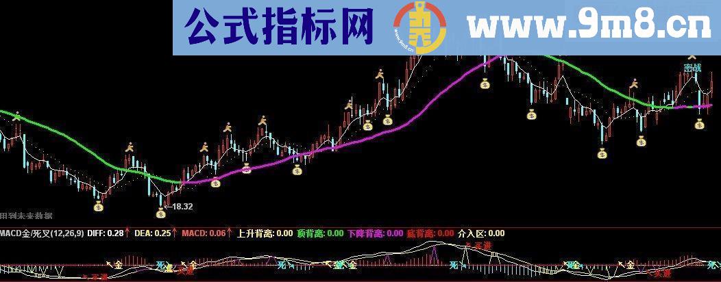 通达信不错主图指标公式