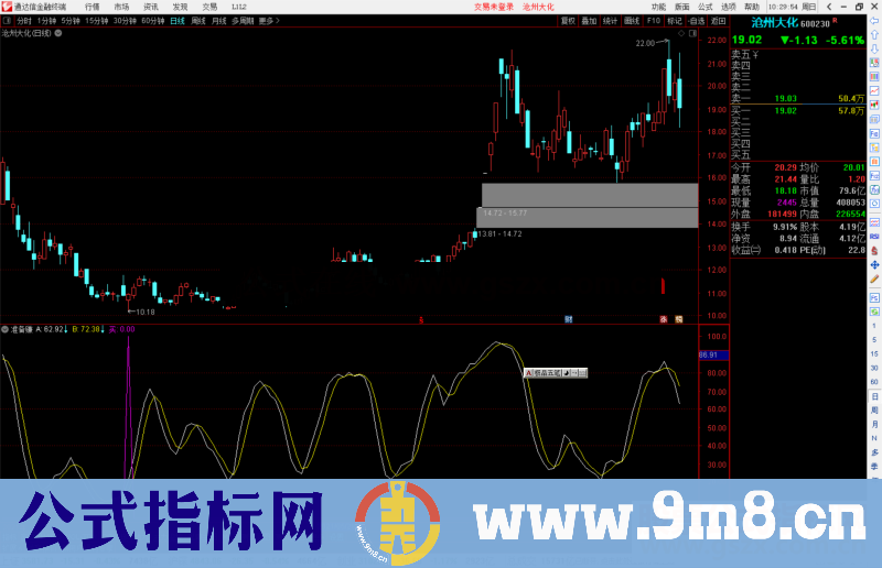 通达信准备赚指标公式源码副图