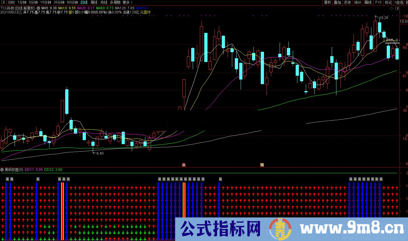 通达信黑码初显 多指标共振副图指标源码