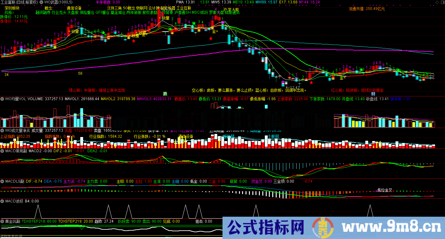 黄金坑，黄色代表黄金，出坑就有钱了，要看你有没耐心了！安全的很！自己研究下吧