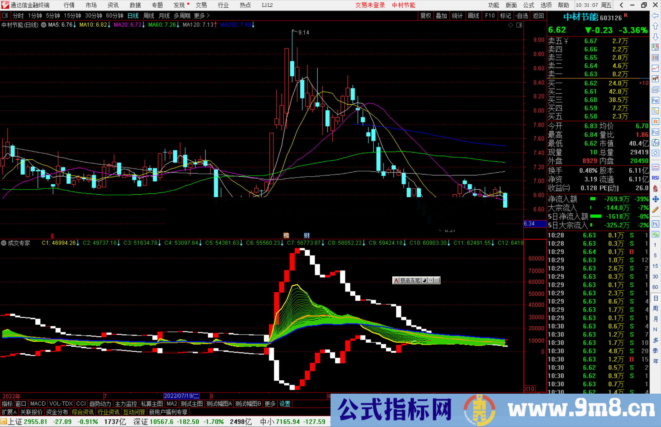 通达信成交专家副图指标公式源码