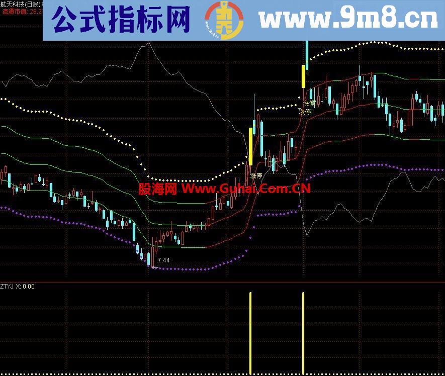 通达信涨停追涨指标