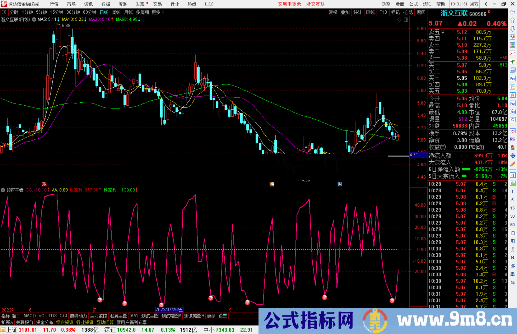 通达信超短王者指标公式源码副图