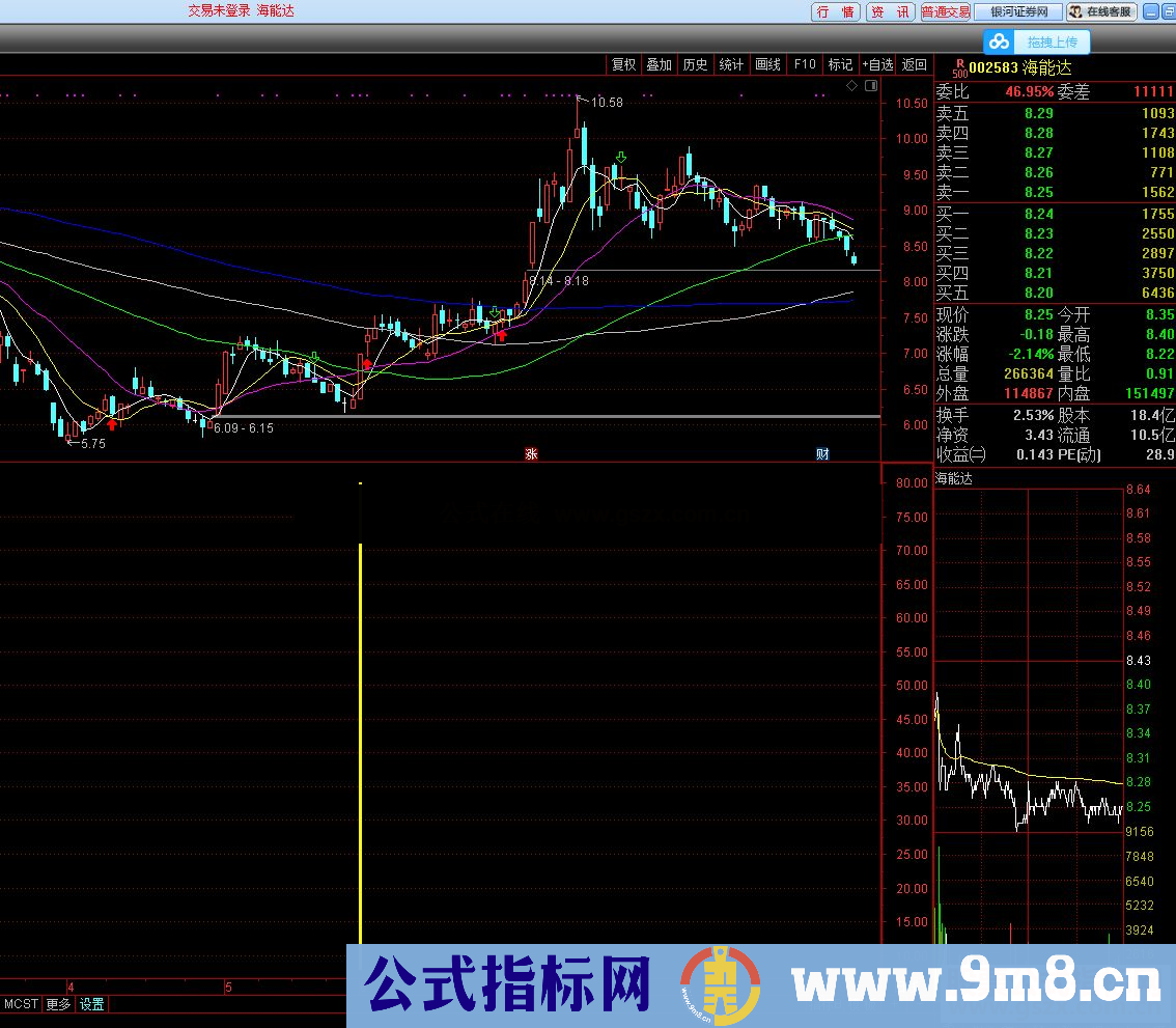 通达信财源广进指标公式副图