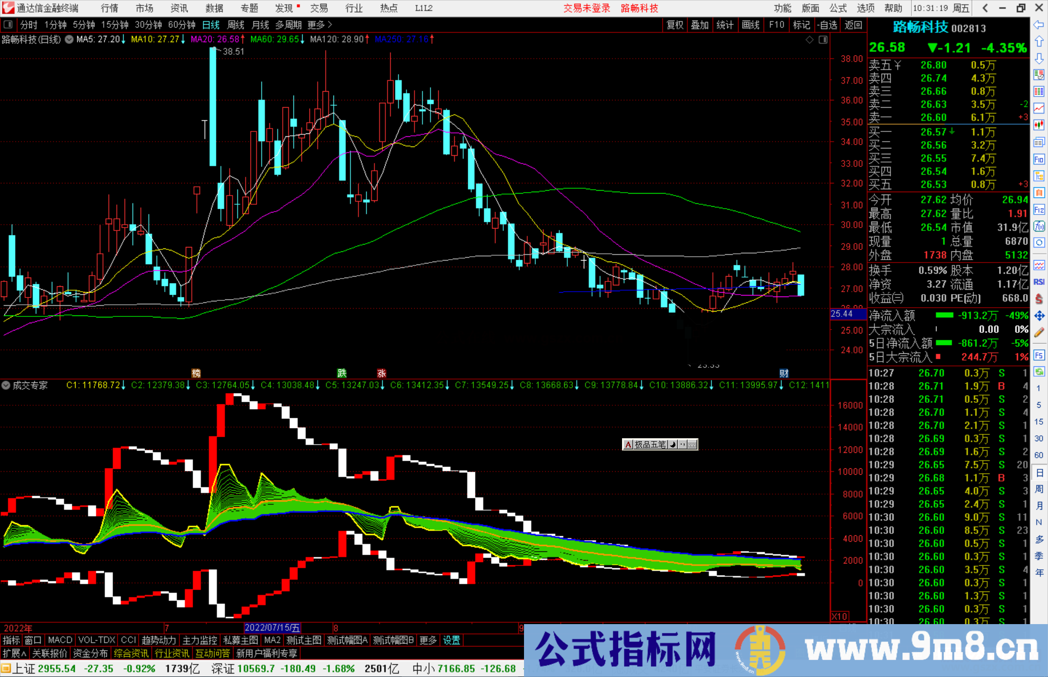 通达信成交专家副图指标公式源码