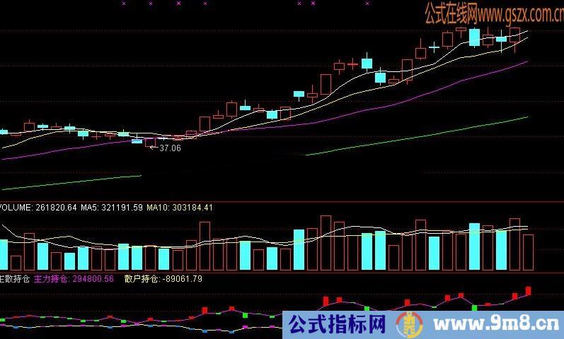 通达信主散持仓指标公式