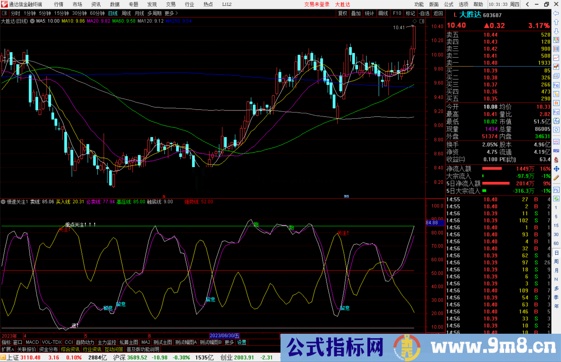 通达信慢速关注指标公式源码副图