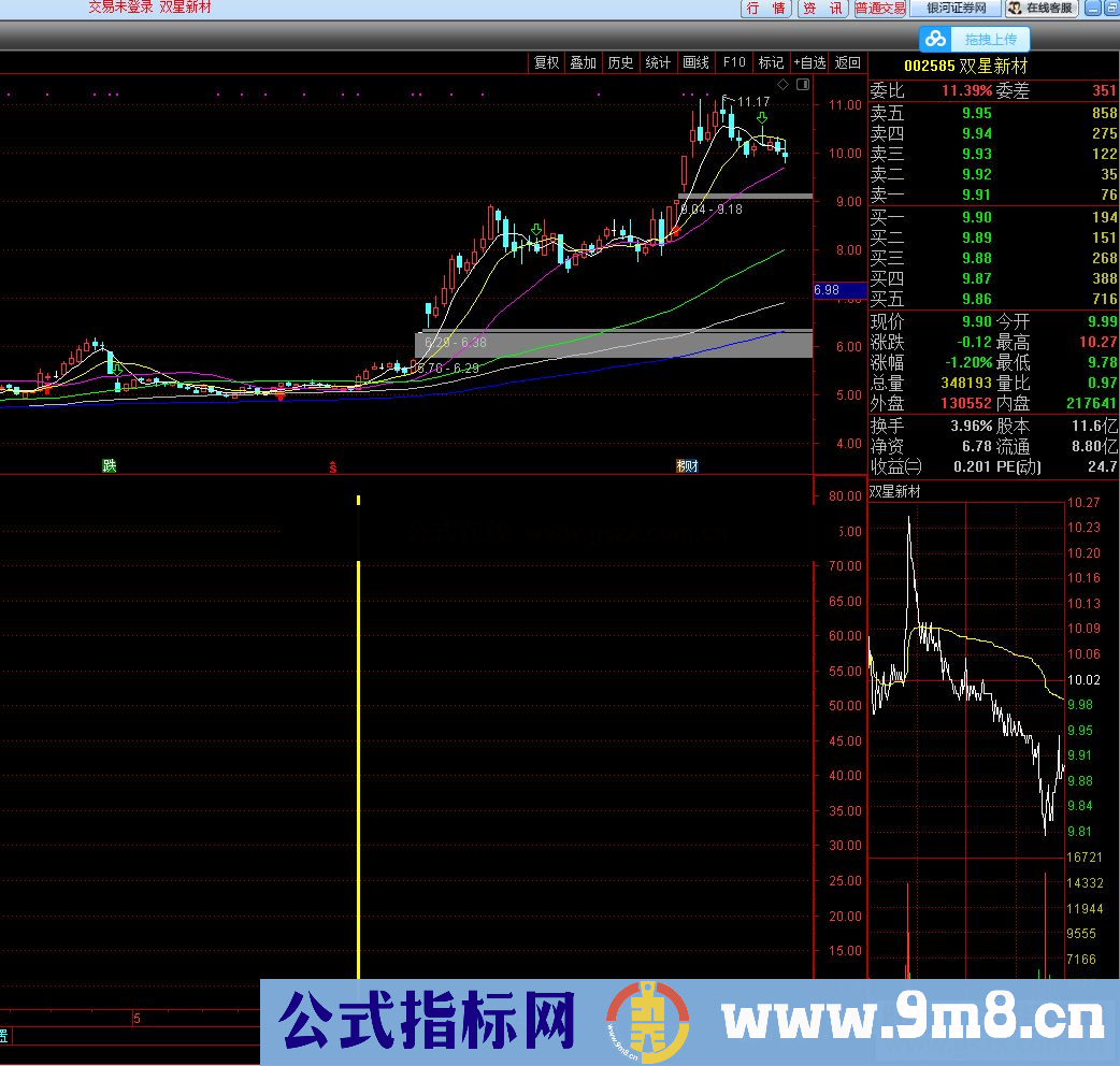 通达信财源广进指标公式副图