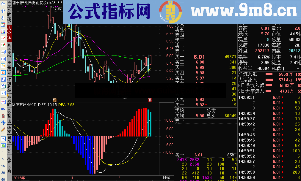 跟庄筹码系列 跟庄筹码MACD（指标 副图 通达信）