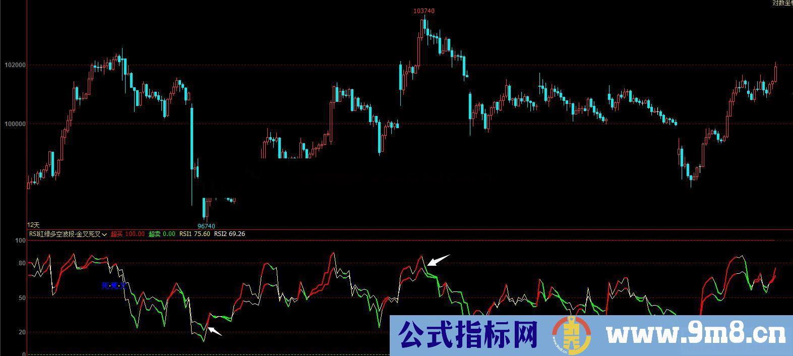 RSI红绿多空波段（指标 副图 文华/通达信 贴图）无未来、无漂移