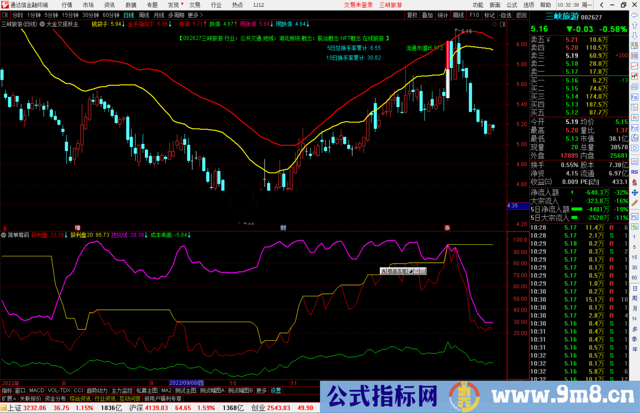 通达信简单筹码指标公式