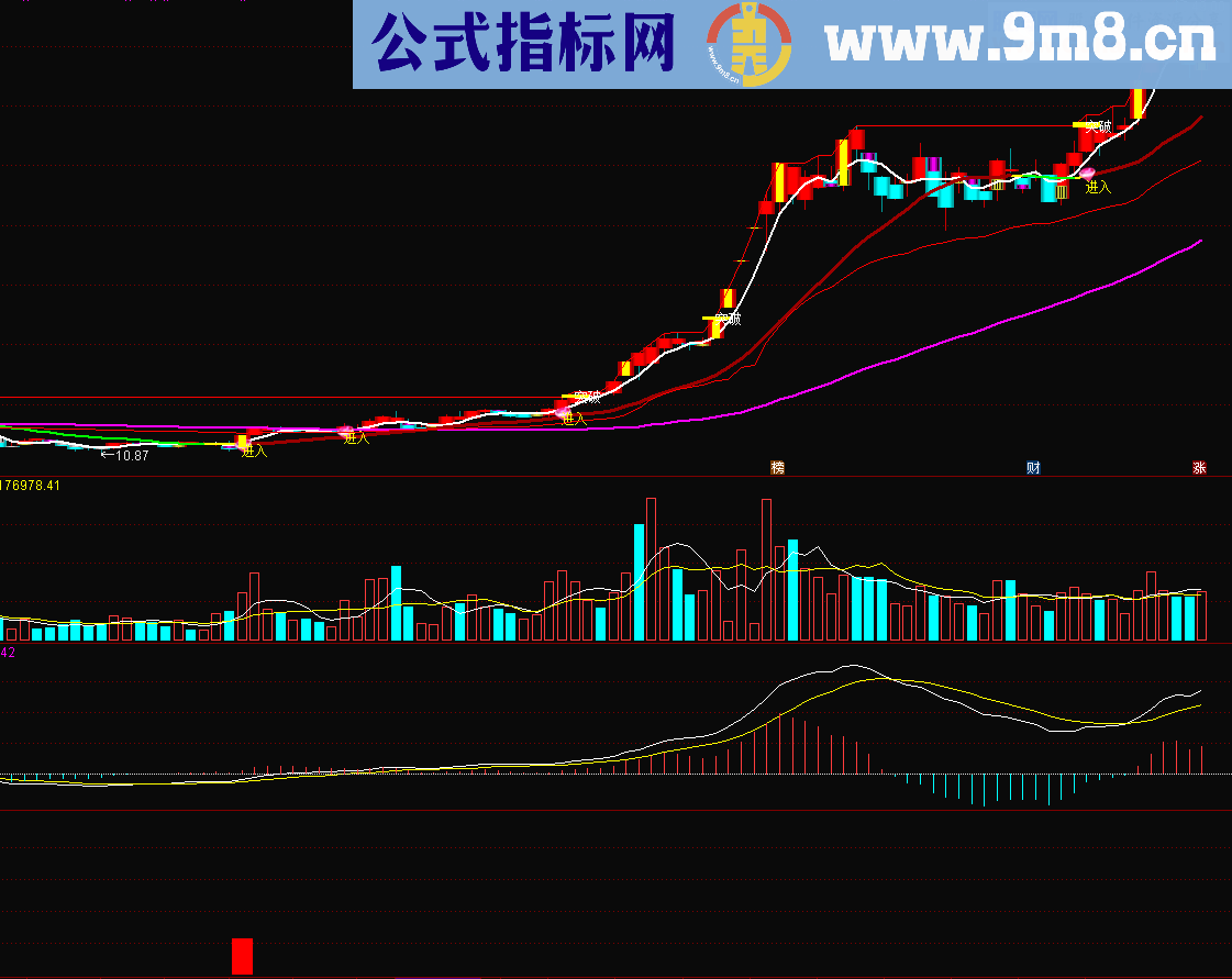 金钻牛股主图公式 源码