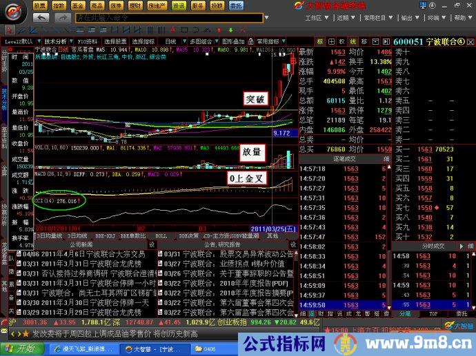 MACD分析买卖点