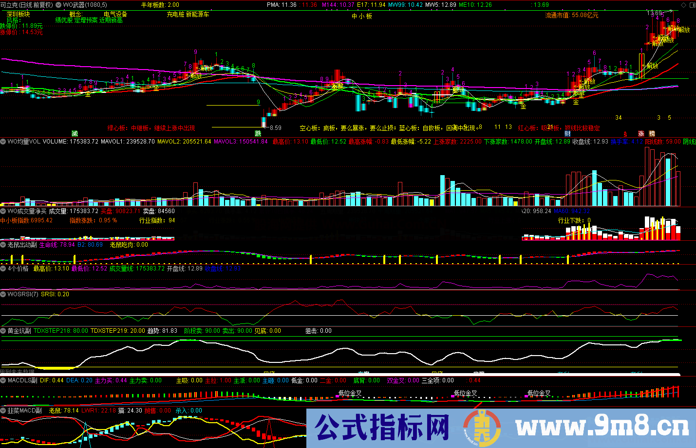 通达信韭菜专用MACD副图公式 源码