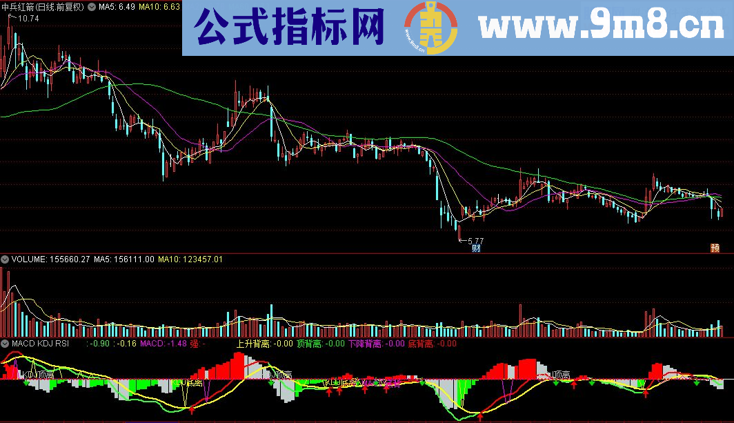 通达信MACD+KDJ+RSI指标公式