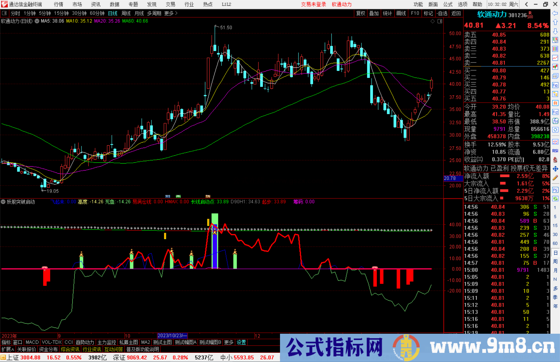 通达信妖股突破启动指标公式源码副图