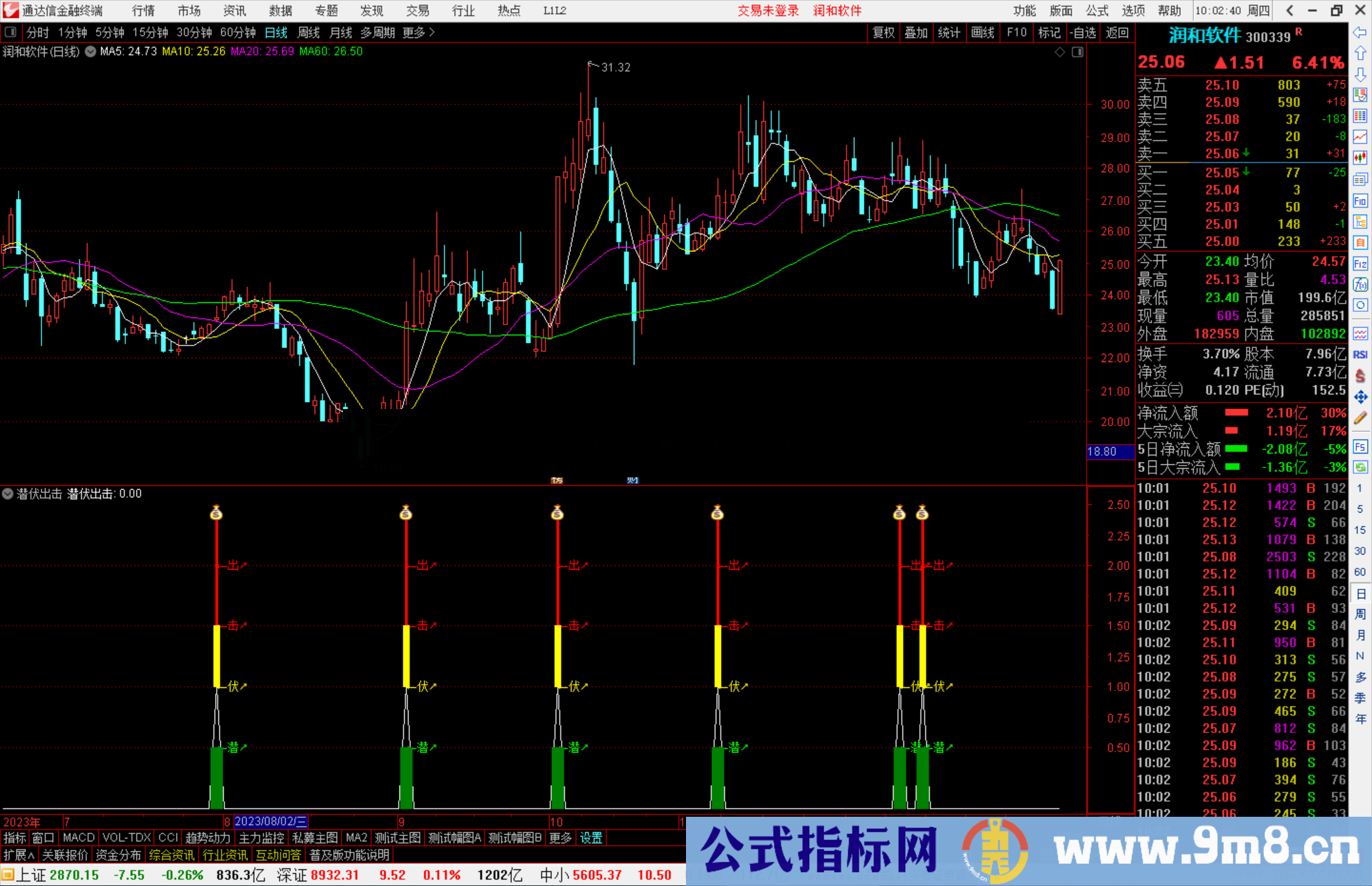 通达信潜伏出击指标公式源码