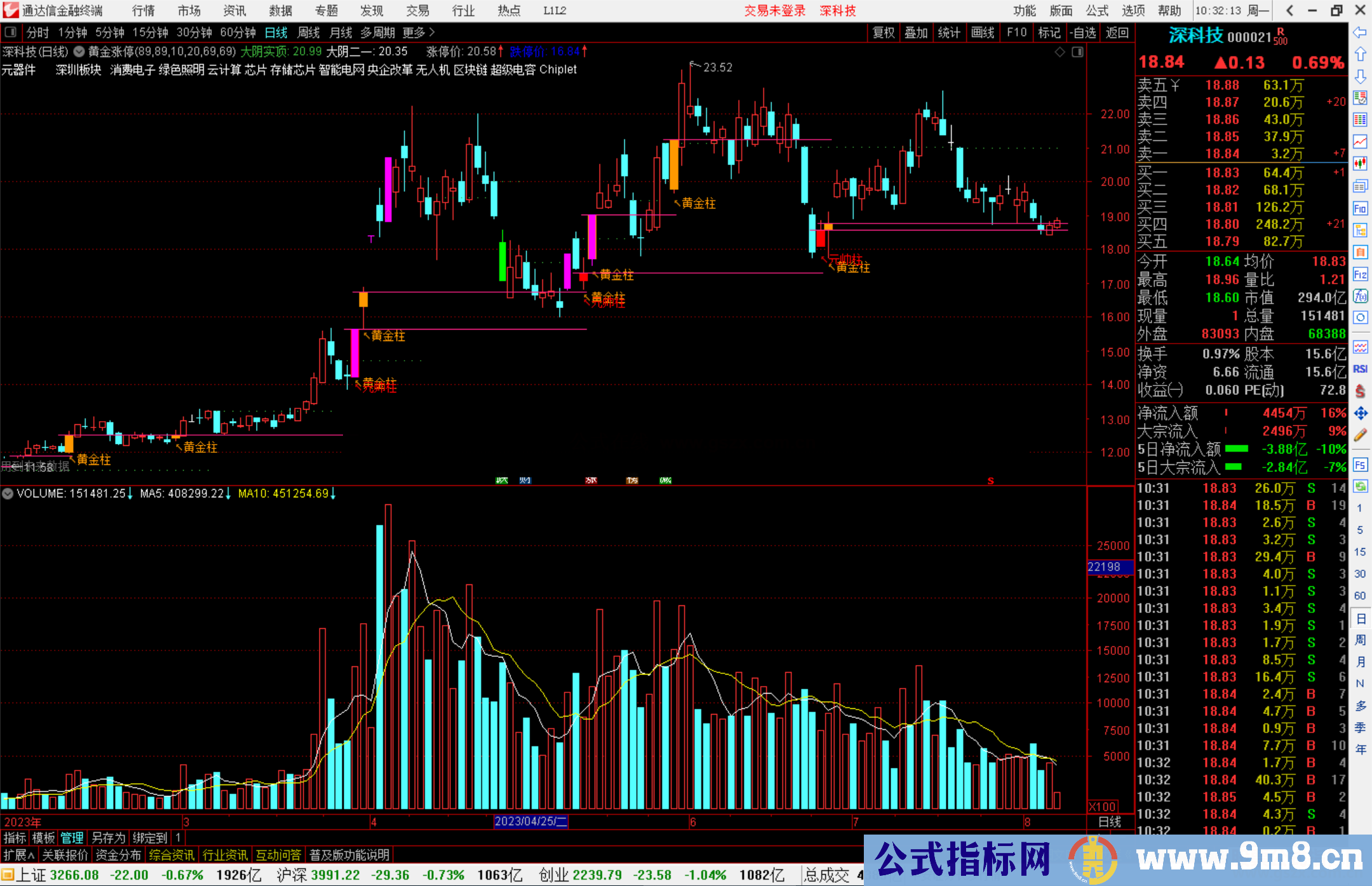 通达信黄金涨停，自动划黄金柱,元帅柱,临界点源码主图
