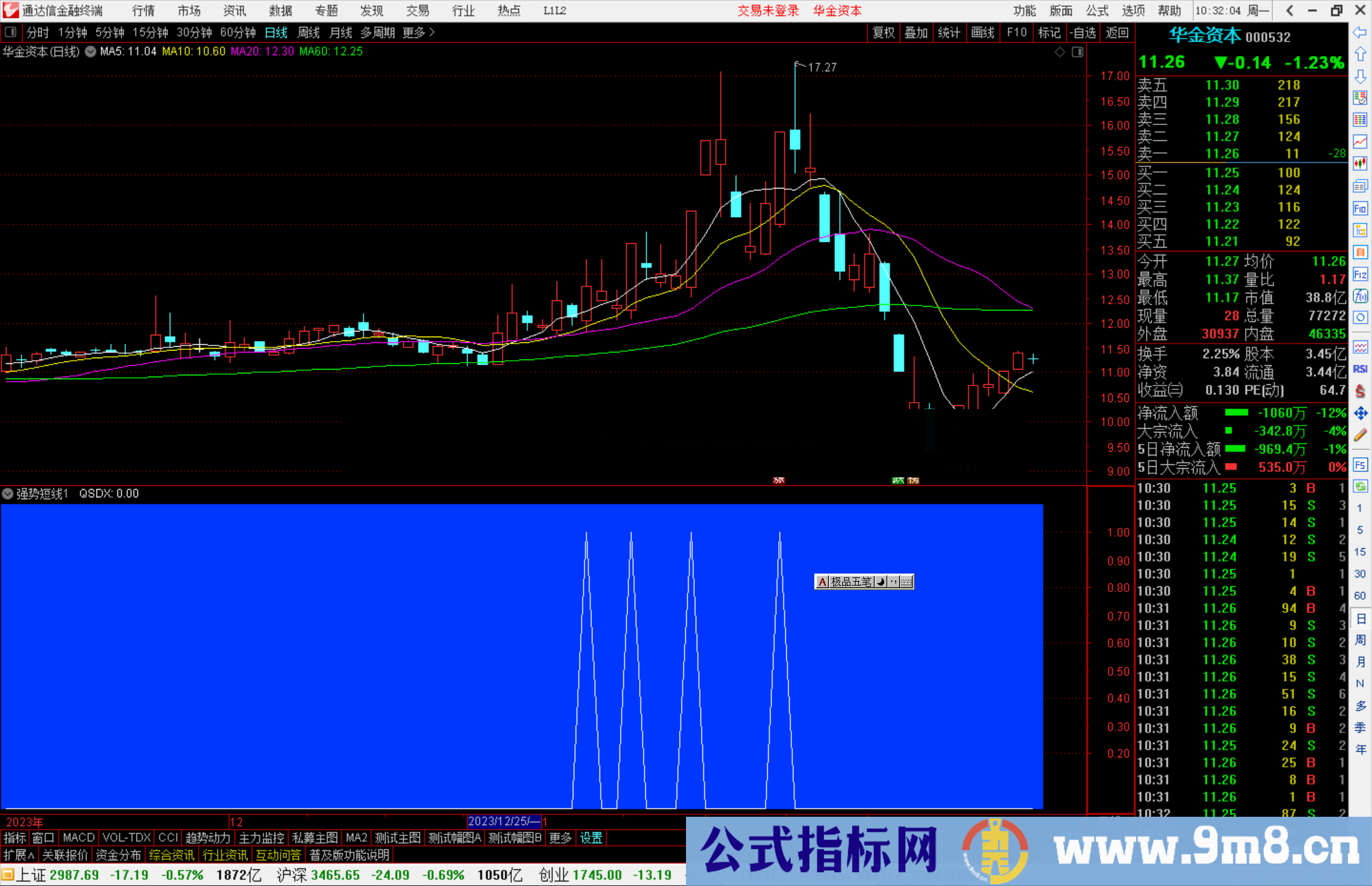 通达信强势短线指标公式源码副图