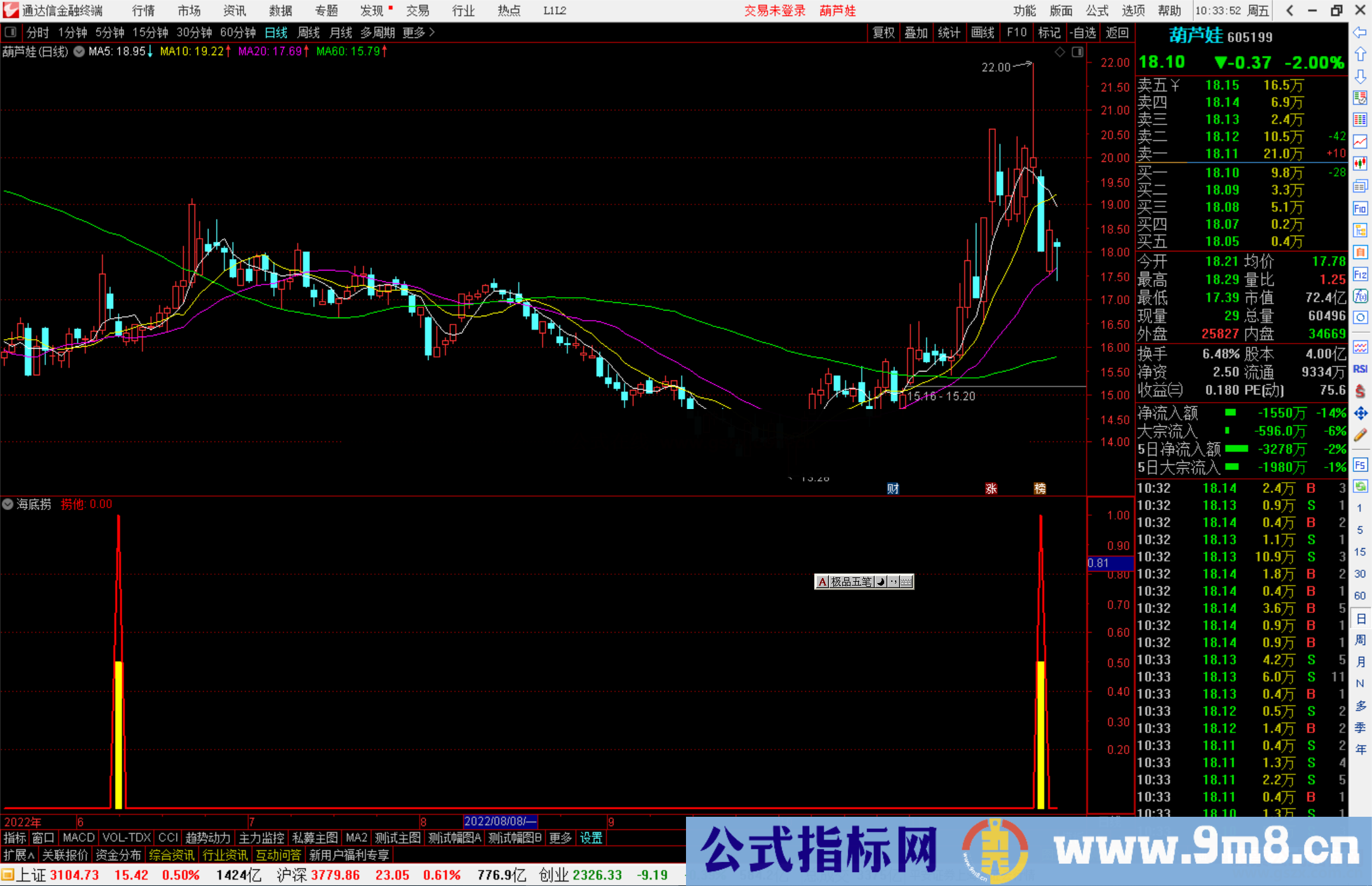 通达信海底捞指标公式源码副图