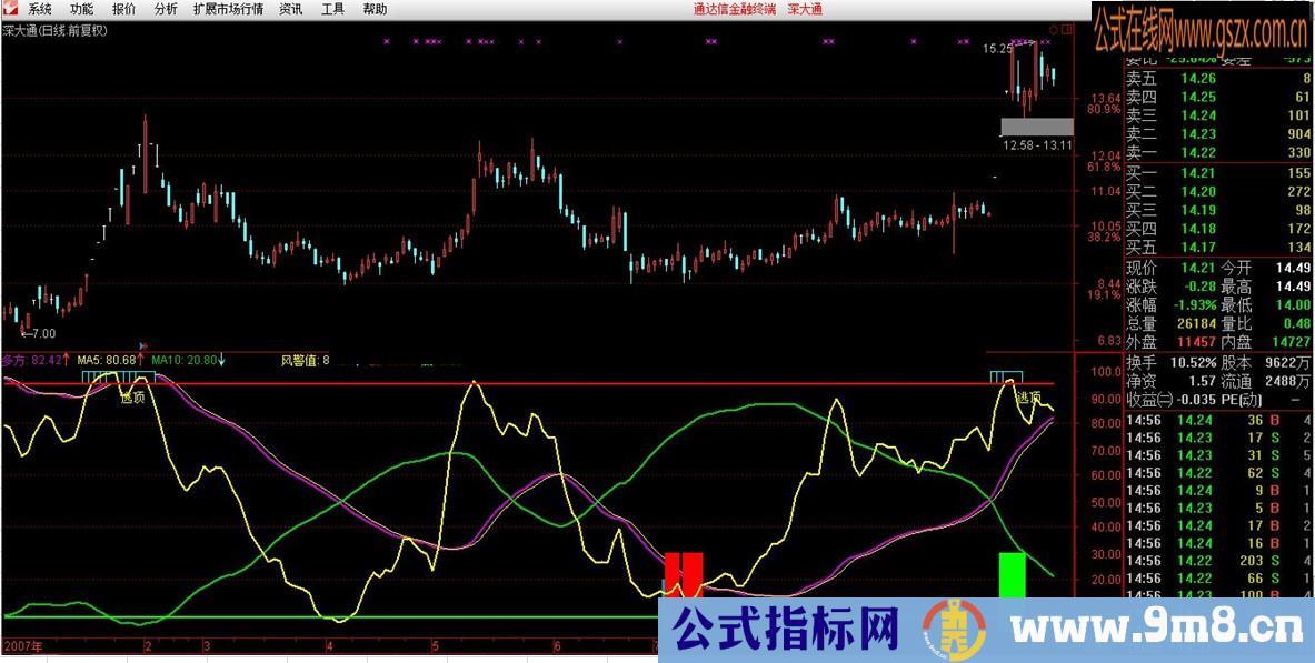 通达信附图《风险警戒》公式分享