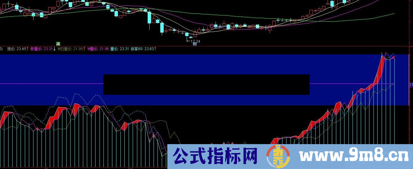 通达信新年贺礼分享 量价柱 量和成交额是股市最不骗人的东西 副图源码