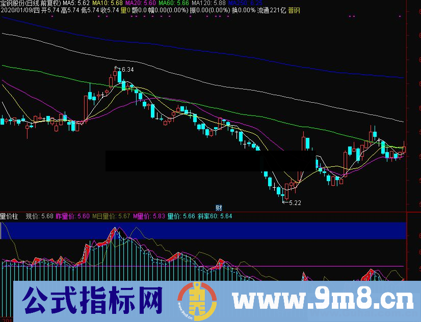 通达信新年贺礼分享 量价柱 量和成交额是股市最不骗人的东西 副图源码