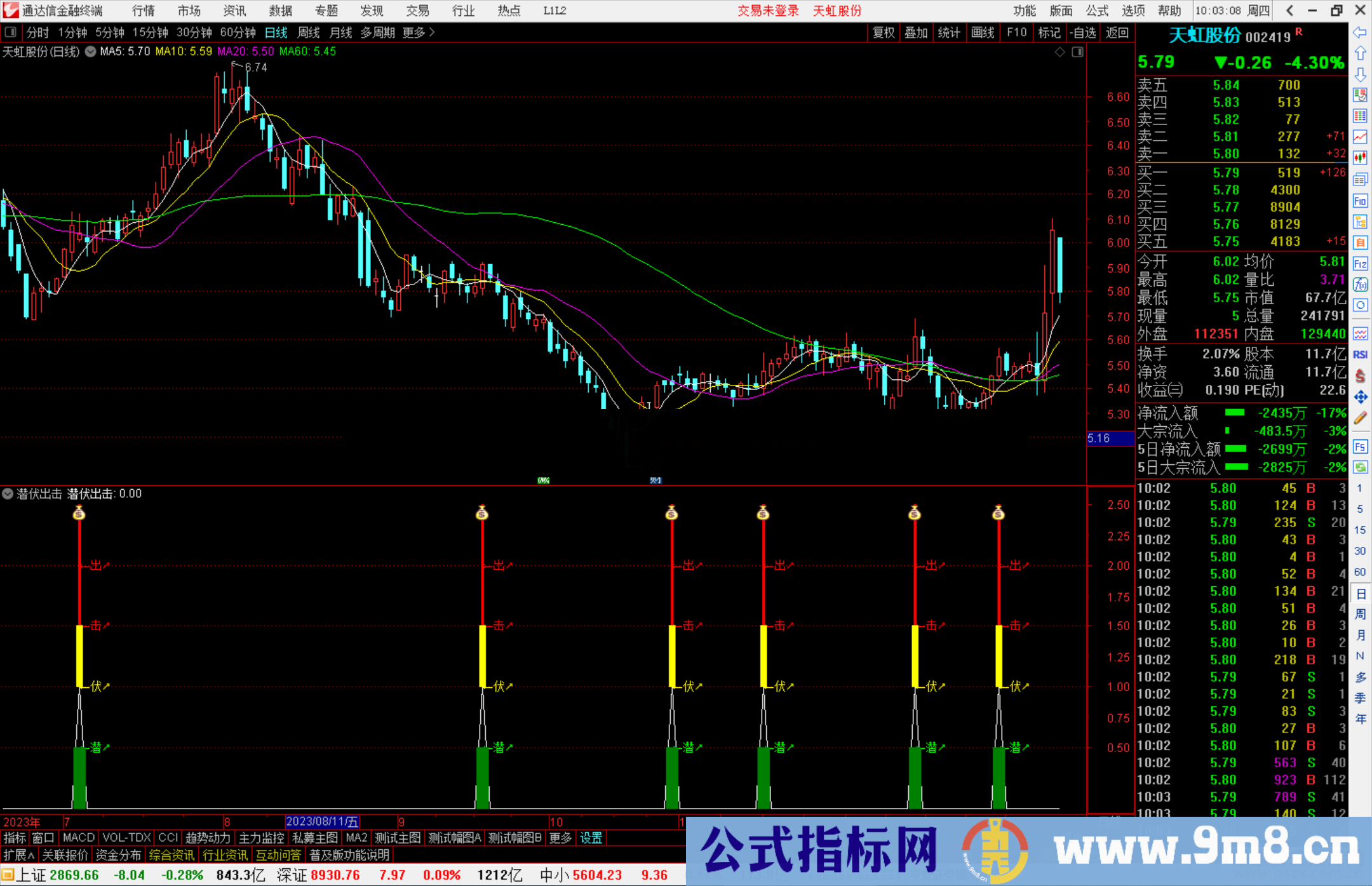 通达信潜伏出击指标公式源码