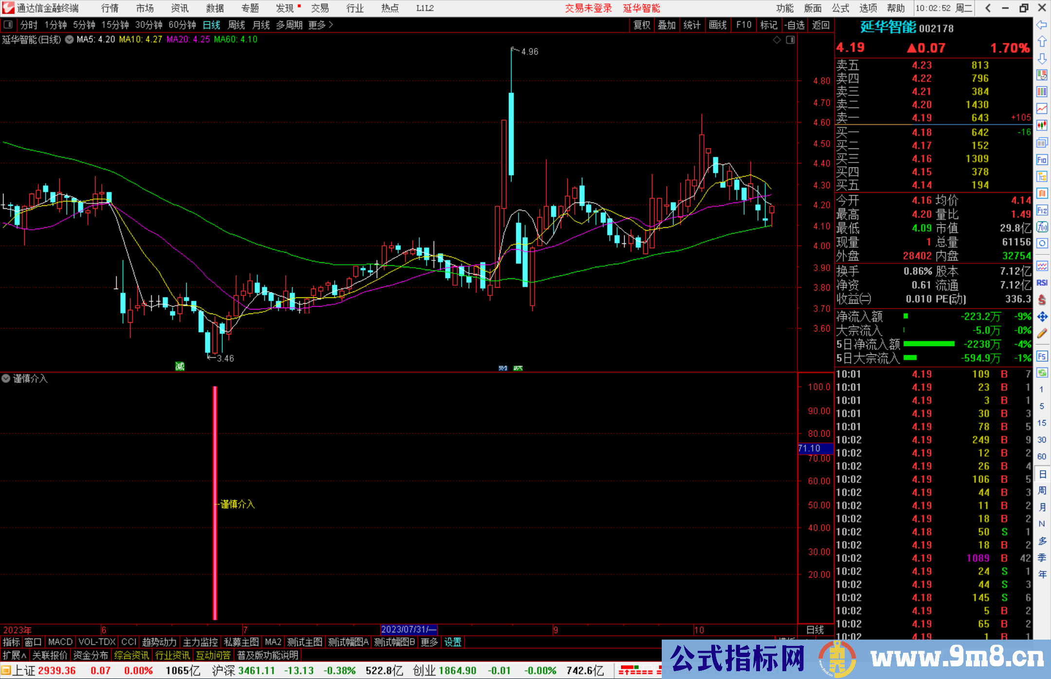 通达信谨慎介入公式副图源码