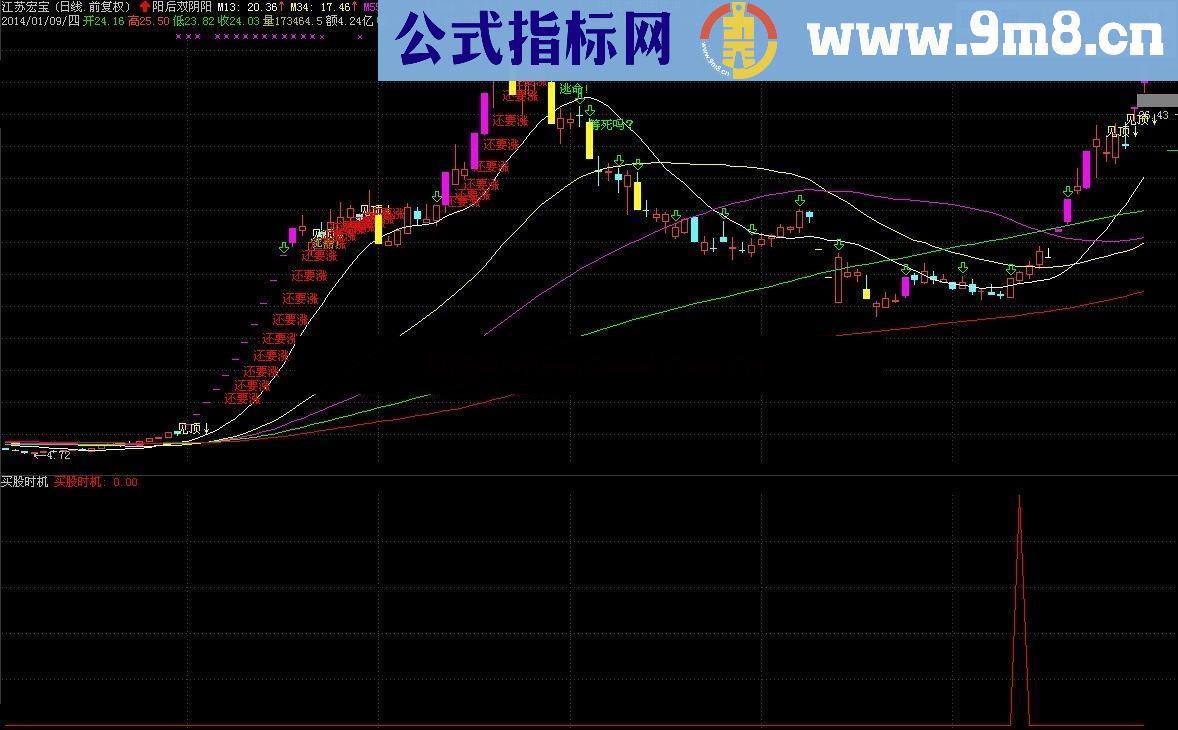 通达信买股时机指标公式