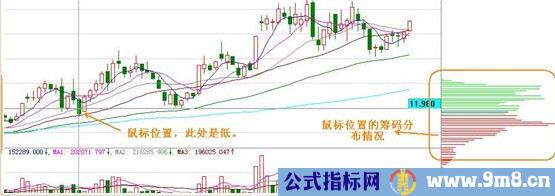 常态筹码分布图