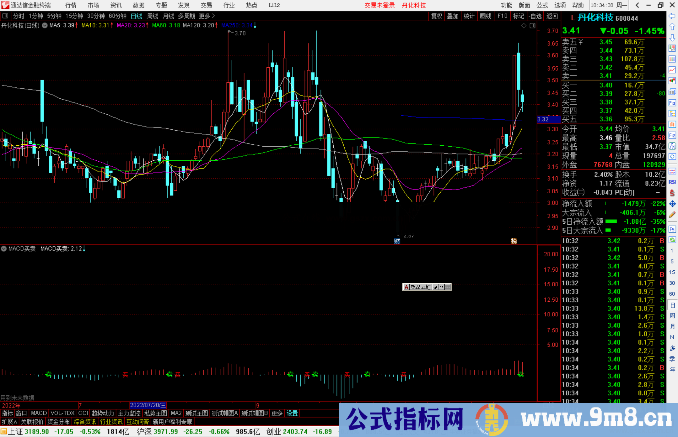 通达信MACD买卖副图指标公式源码