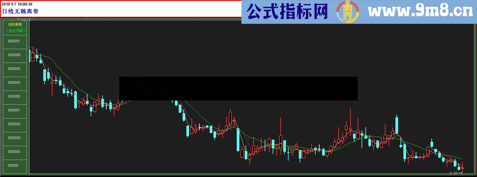 通达信分时k线时空隔离带（指标 分时K线贴图）