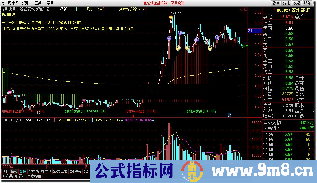 通达信公式解套神器 分时,笑脸买哭脸卖逐渐解套分时主图源码