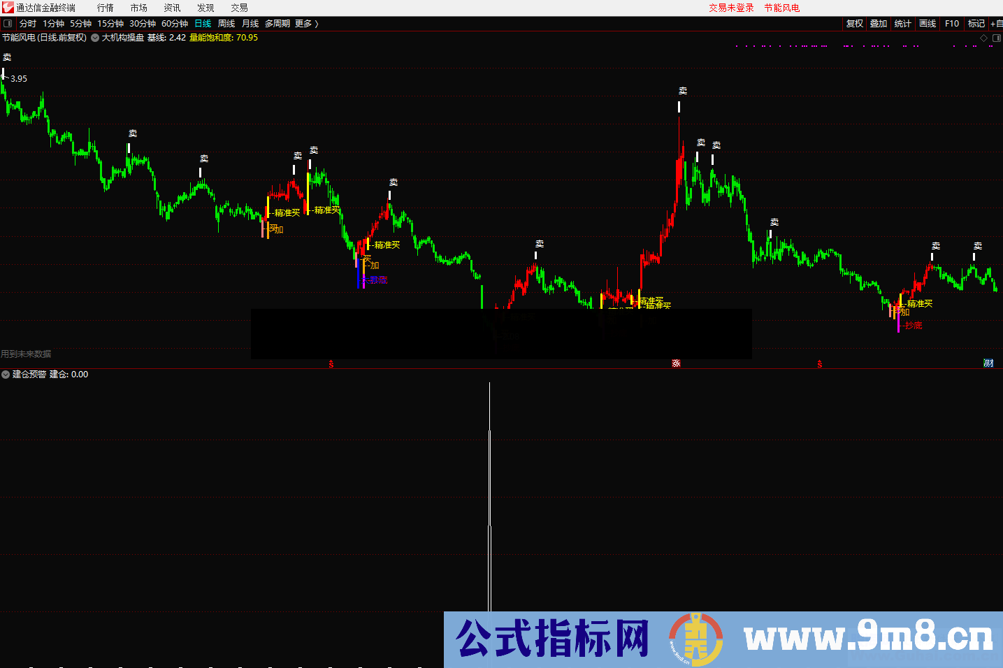 通达信建仓预警（指标 副图/选股  贴图）加密不限时 无未来