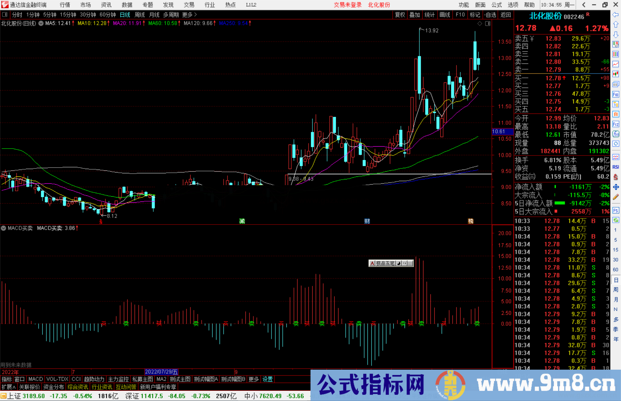 通达信MACD买卖副图指标公式源码