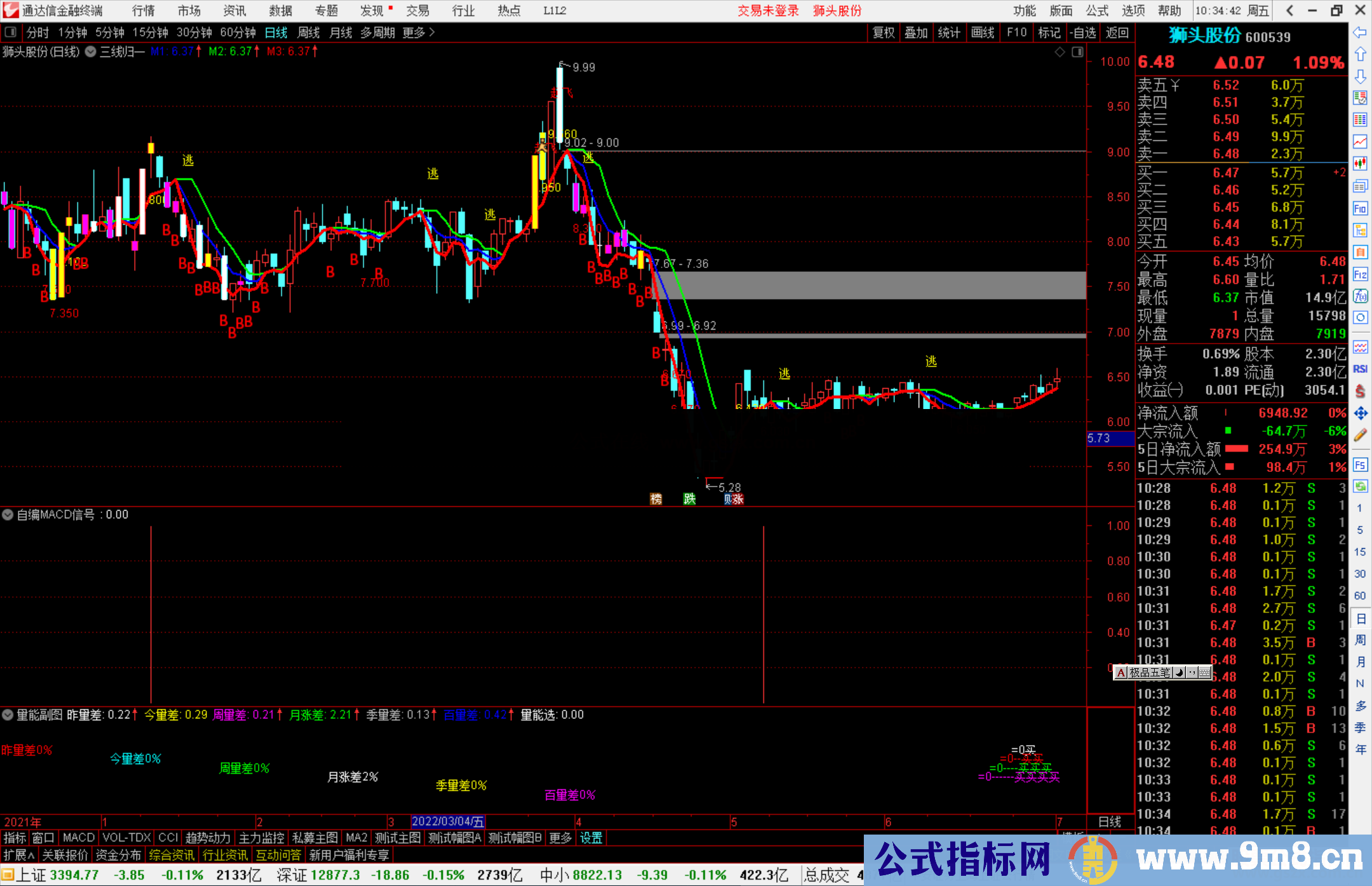 通达信三线归一主图和自编MACD信号副图指标 源码分享